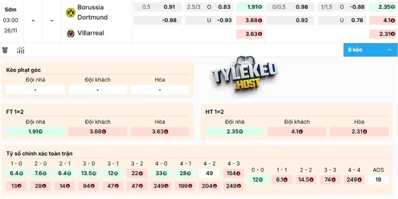 Chuyên gia nhận định kèo Borussia Dortmund vs Villarreal