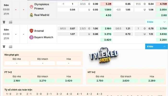 Dự đoán kèo Arsenal vs Bayern Munich