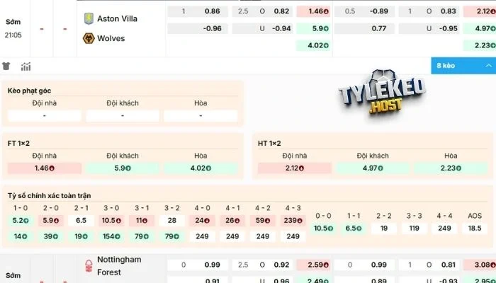 Chốt kèo Aston Villa vs Wolves