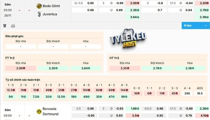 Soi kèo Bodø/Glimt vs Juventus