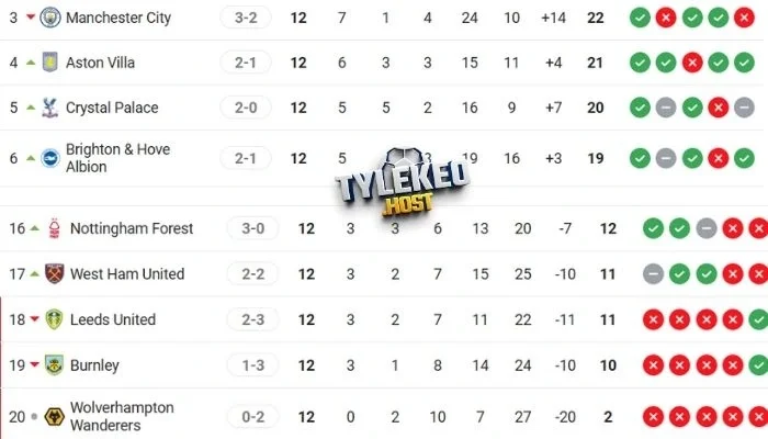 Vị thứ trên BXH