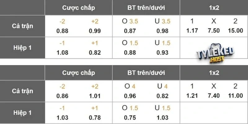 Gợi ý kèo Barcelona vs Osasuna