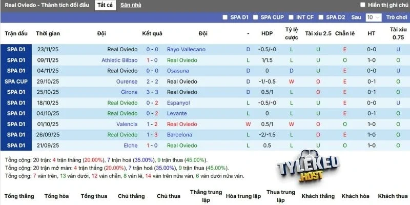 Phong độ chủ nhà gần đây