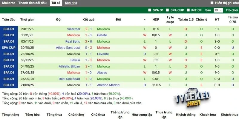 Tình hình ra sân của tuyển khách