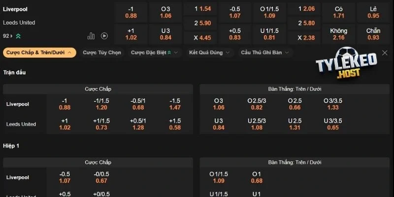 Dự đoán kèo Liverpool vs Leeds United