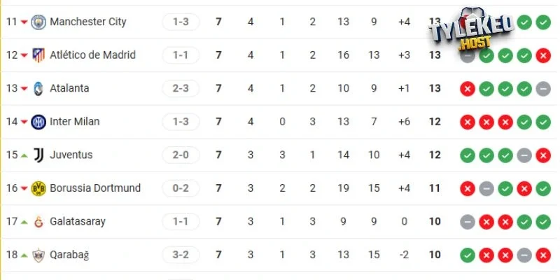 Thành tích của 2 CLB tại đấu trường C1