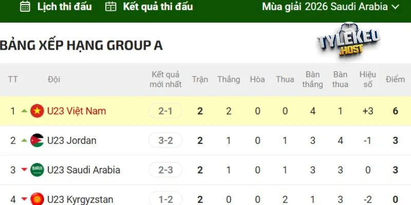 Vị thứ bảng xếp hạng