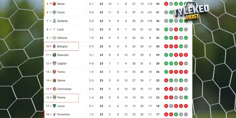 Cục diện BXH hiện nay