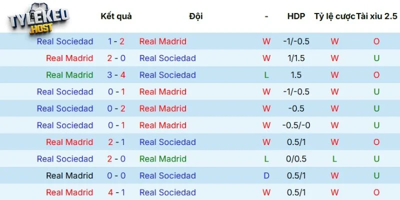 Thống kê đối đầu hai đội