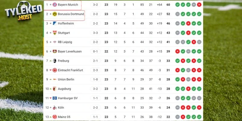 Vị thế hai đội trên bảng tổng sắp