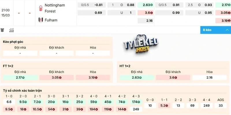 Phân tích, dự đoán kèo Nottingham vs Fulham 