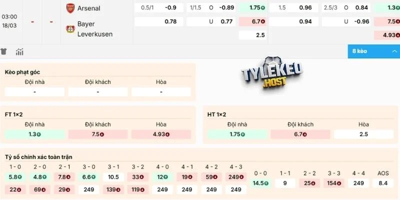 Dự đoán kèo nhà cái Arsenal vs Bayer Leverkusen